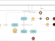 Blazor Diagram Library