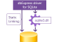 dbExpress Driver for SQLite