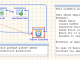 Advanced ETL Processor Standard